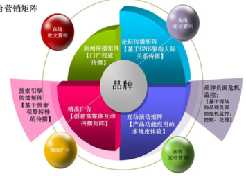 汽車維修檢測設(shè)備行業(yè)十三五前景預(yù)測及投資戰(zhàn)略咨詢報告（2018-2023年）