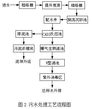 基于LK PLC系列的自動控制系統(tǒng)在污水處理廠計算機系統(tǒng)服務中的應用